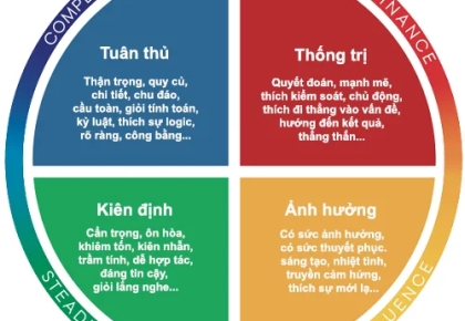 DISC – Bí mật đọc vị khách hàng giúp Spa & Nail chốt sale nhanh và giữ chân khách lâu dài