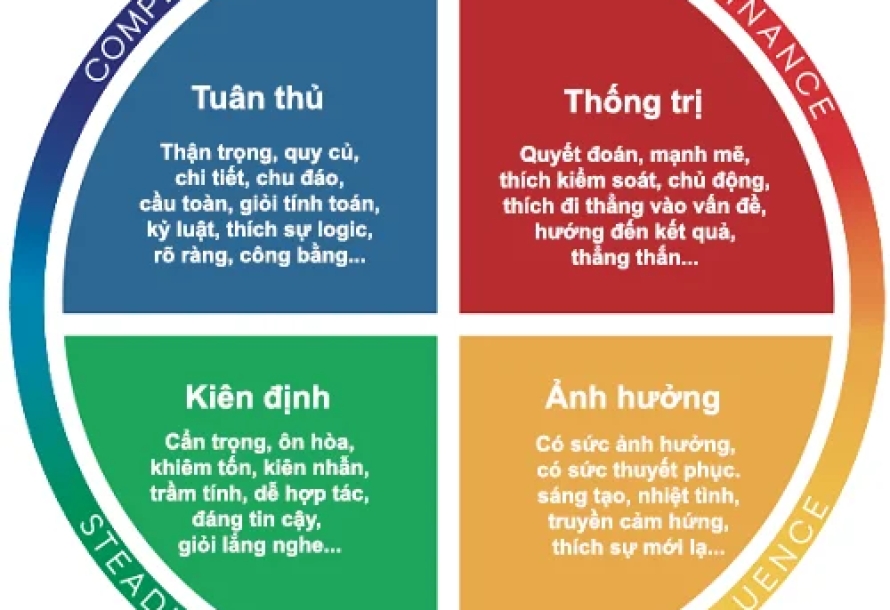 DISC – Bí mật đọc vị khách hàng giúp Spa & Nail chốt sale nhanh và giữ chân khách lâu dài